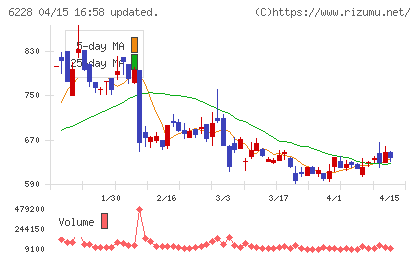 ジェイ・イー・ティチャート