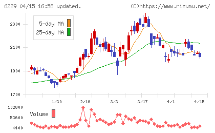 オーケーエムチャート
