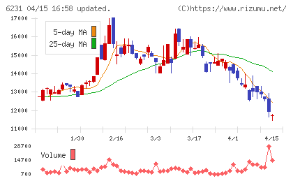 木村工機チャート