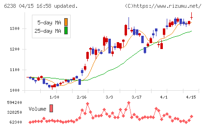 フリューチャート