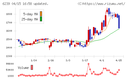 ナガオカチャート