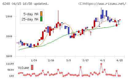 横田製作所チャート