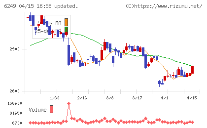 ゲームカードホールディングスチャート