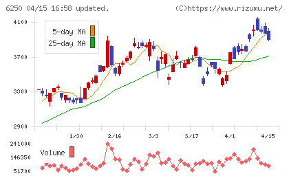 やまびこチャート
