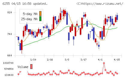 エヌ・ピー・シーチャート