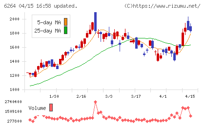 マルマエチャート