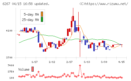 ゼネラルパッカーチャート