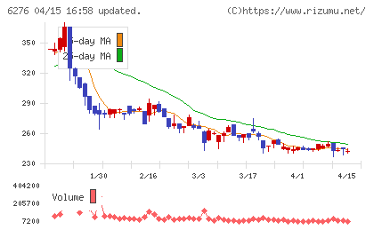シリウスビジョンチャート