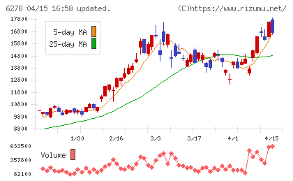 ユニオンツールチャート