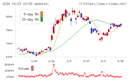 日精エー・エス・ビー機械チャート