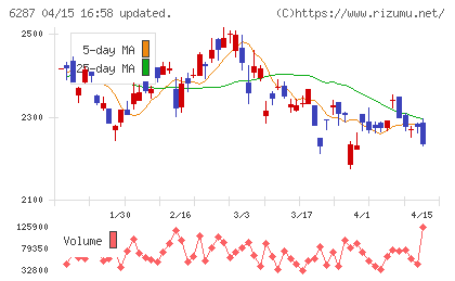 サトーチャート