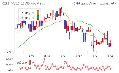カワタチャート