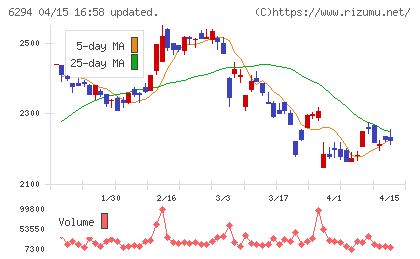 オカダアイヨンチャート