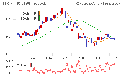 巴工業チャート