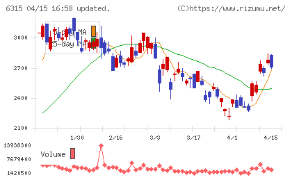 ＴＯＷＡチャート