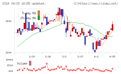 丸山製作所チャート