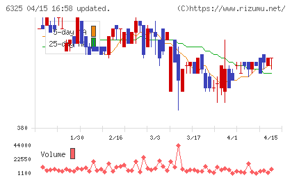 タカキタチャート