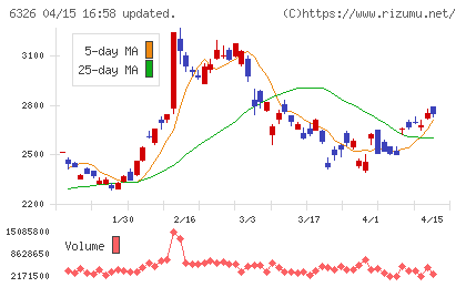 クボタチャート