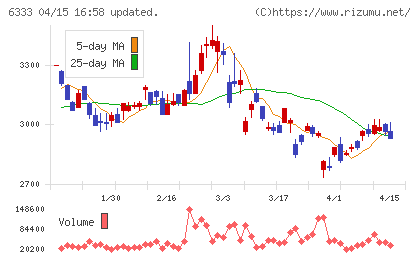 帝国電機製作所チャート