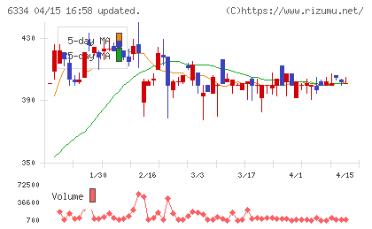 明治機械チャート
