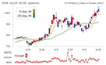 石井表記チャート