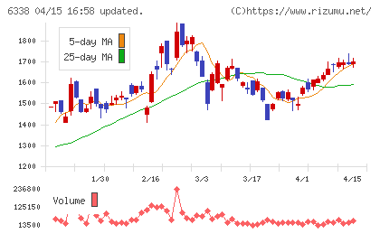 タカトリチャート