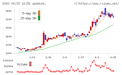 酉島製作所チャート