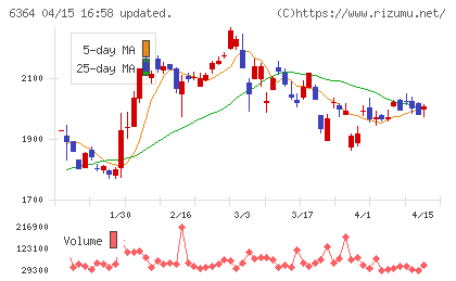 ＡＩＲＭＡＮチャート