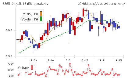 電業社機械製作所チャート