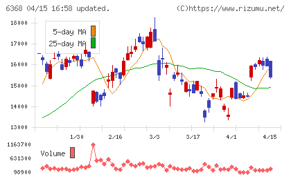 オルガノチャート