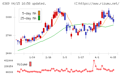 トーヨーカネツチャート