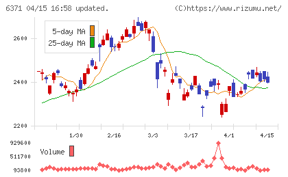 椿本チエインチャート