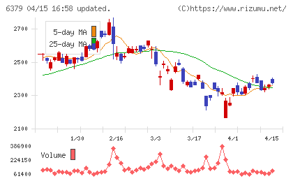 レイズネクストチャート