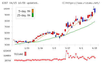 サムコチャート
