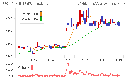 加地テックチャート