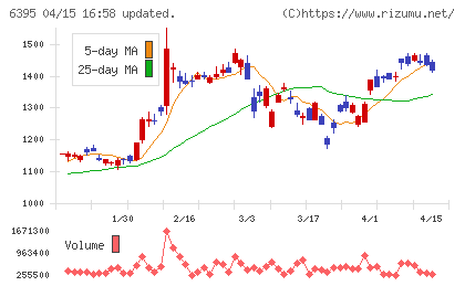 タダノチャート
