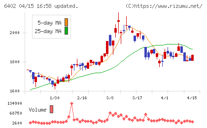 兼松エンジニアリングチャート