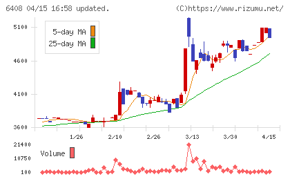 小倉クラッチチャート