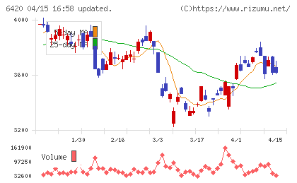 ガリレイチャート