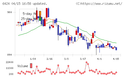 高見沢サイバネティックスチャート
