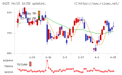 ユニバーサルエンターテインメントチャート