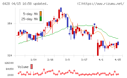 オーイズミチャート