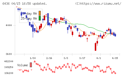 アマノチャート
