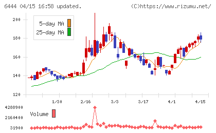 サンデンチャート