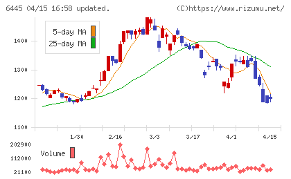 ジャノメチャート