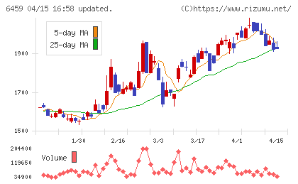大和冷機工業チャート