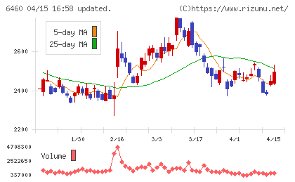 セガサミーホールディングスチャート