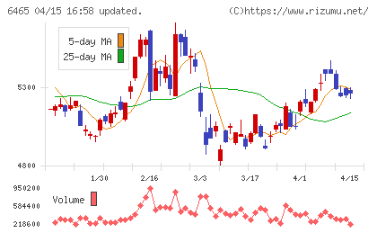 ホシザキ電機チャート