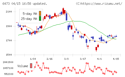 ジェイテクトチャート