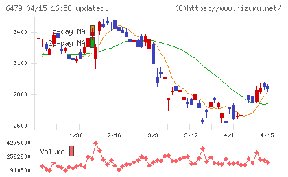 ミネベアミツミチャート